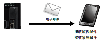 配備屏蔽控制功能，兼顧安全性和生產(chǎn)率