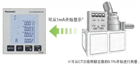 即使是1mA起的小電流，也可顯示。