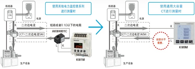 可直接連接已安裝的通用大容量CT(二次邊1A/5A型)，進(jìn)行測量