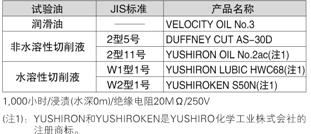 抗油、冷卻液的能力強[CX-41□/42□/49□]