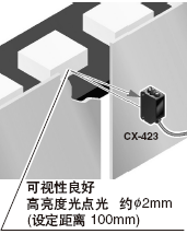 采用高亮度光點光，便于對準光軸[CX-423]