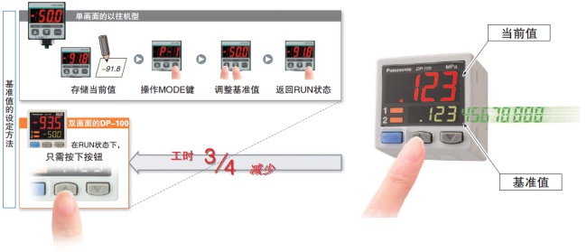 可同時(shí)顯示“當(dāng)前值”和“基準(zhǔn)值”、直接設(shè)定基準(zhǔn)值