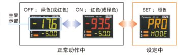 3色顯示(紅、綠、橙)