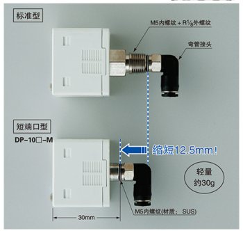 短端口型重量輕、省空間