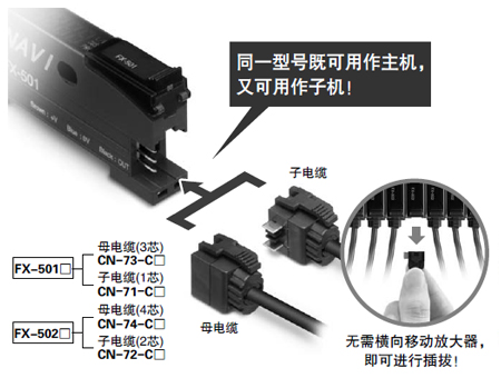 無主機、子機之分