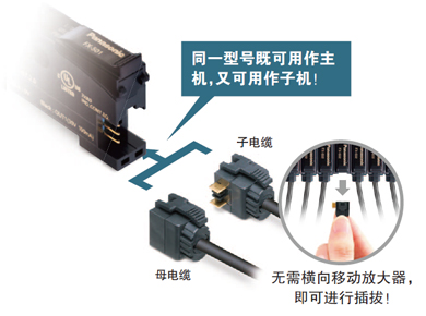 無(wú)主機(jī)、子機(jī)之分