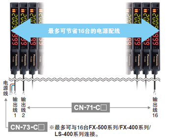 省配線(xiàn)、省空間
