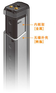 追求輕量的[樹脂機(jī)身]和提高堅(jiān)固性的[金屬內(nèi)框架]，采用將兩者加以組合的獨(dú)特的雙重構(gòu)造。