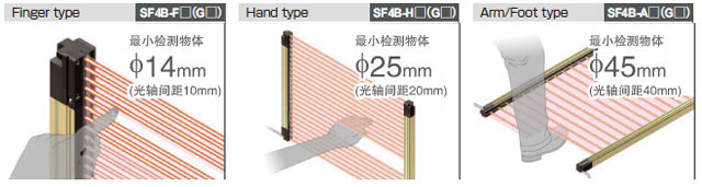 可根據(jù)使用現(xiàn)場的情況，從3種類型中選擇